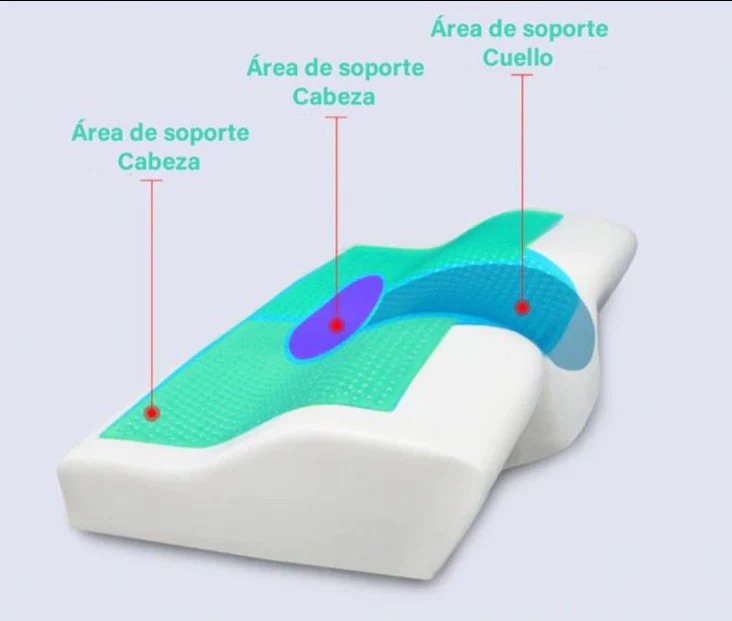 Almohada Cervical de Gel y Espuma con Efecto Memoria - Image 7