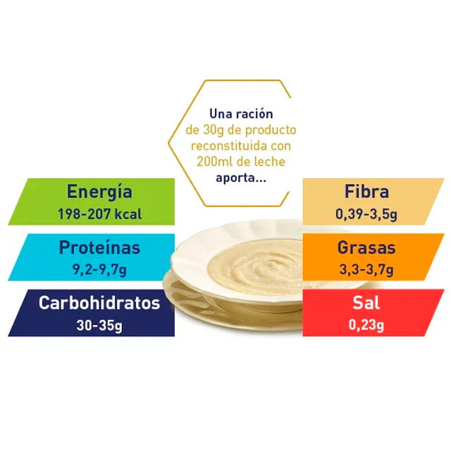 Meritene Cereal Instantáneo Multivitamínico | 4 Sabores - Image 3