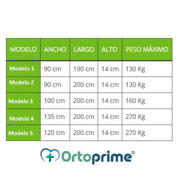 Colchón Antiescaras Anatómico ViscoFlexible | Cinco Medidas - Image 3
