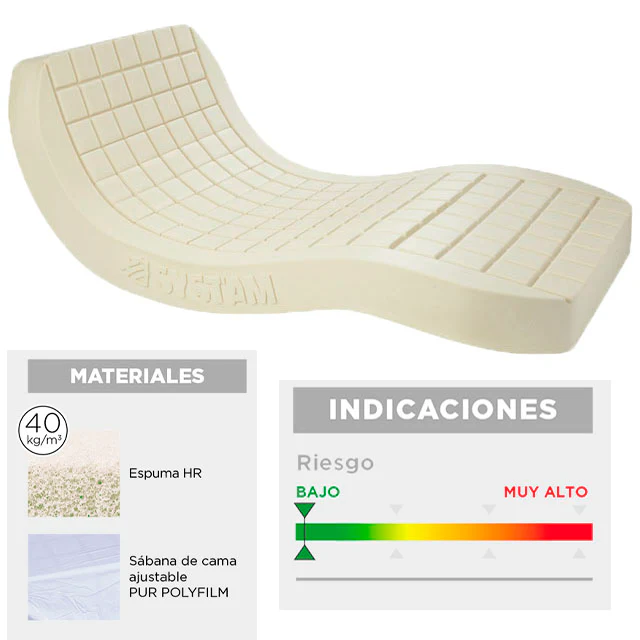 Colchón Antiescaras de Espuma Modelo Estándar | 90 x 200 cm - Image 2