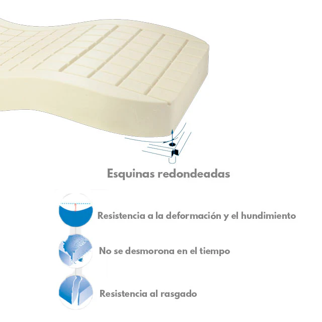 Colchón Antiescaras de Espuma Modelo Estándar | 90 x 200 cm - Image 3