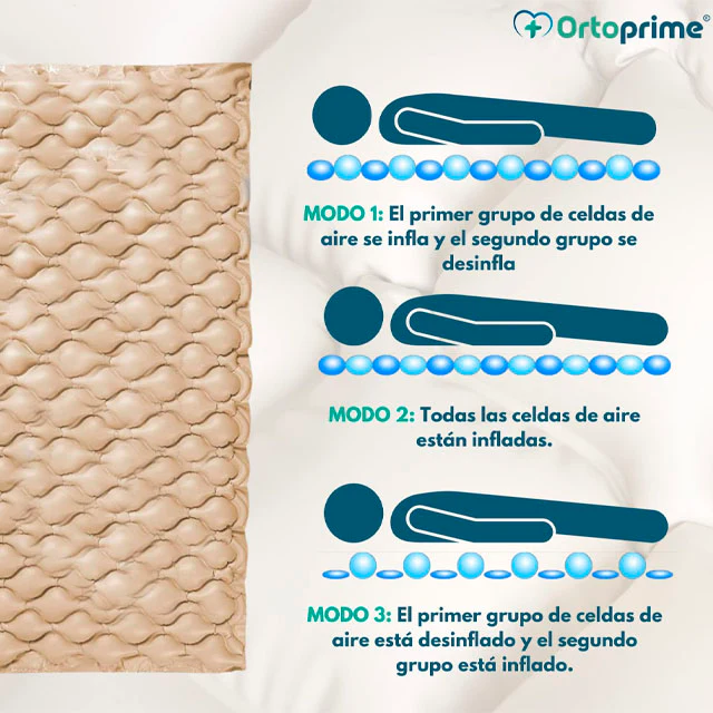 Colchón Antiescaras con Compresor CONFORT CARE - Image 3
