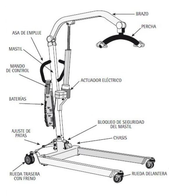 Grúa de Traslado Eléctrica con Arnés | 150 kg - Image 6