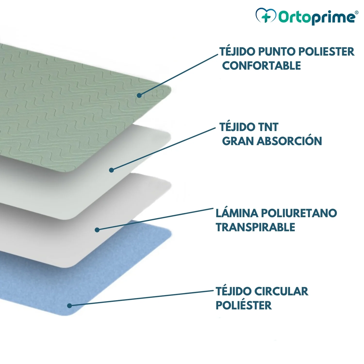 Empapador Absorbente Eco Lavable Cama 135cm 3,15 Litros/m2 - Image 6