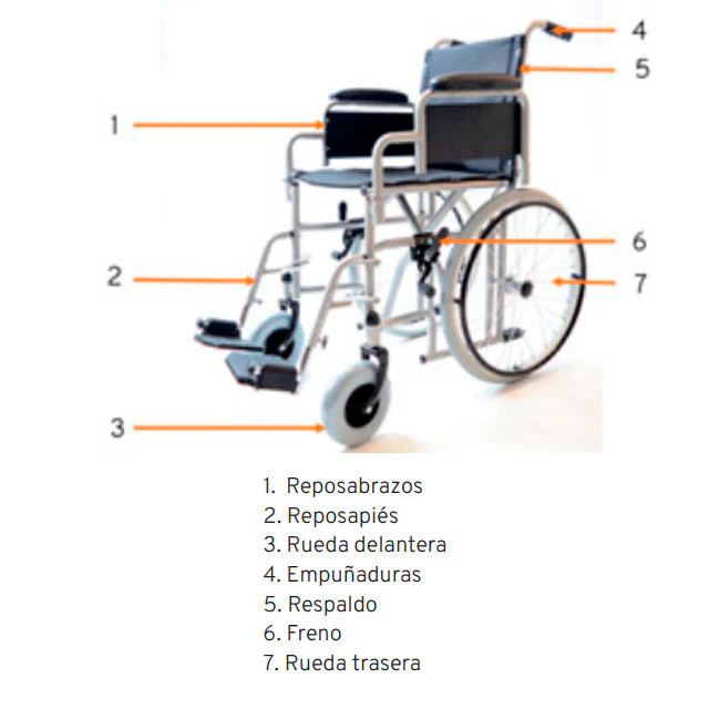 Silla de Ruedas Auto Propulsable Súper Estrecha | 2 Tamaños - Image 2