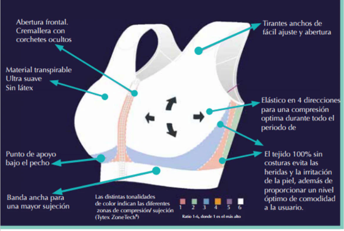 Sujetador Postoperatorio para Tumorectomía o Cirugía Conservadora - Image 3