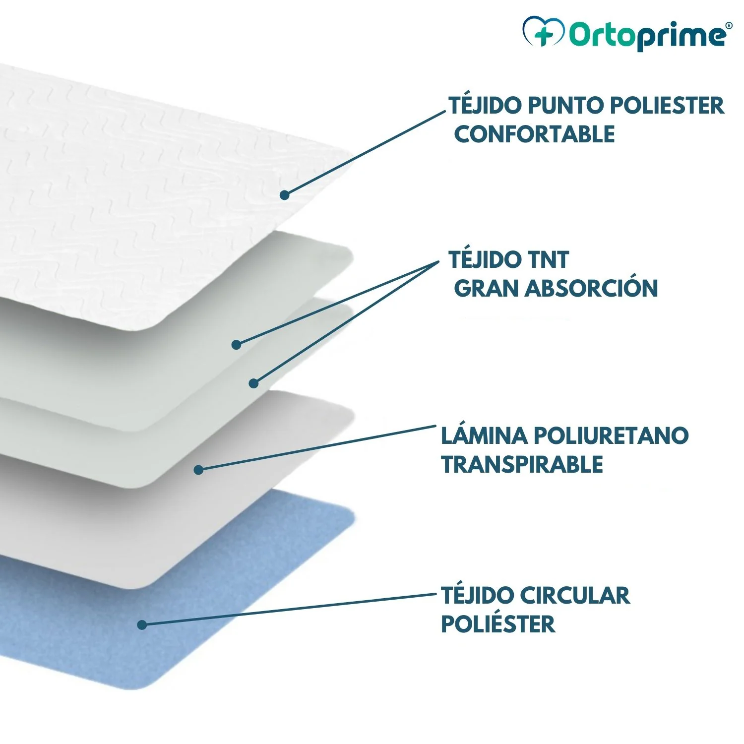 Empapador Absorbente Cama Lavable Plus 4,65 Litros/m2 - Image 6